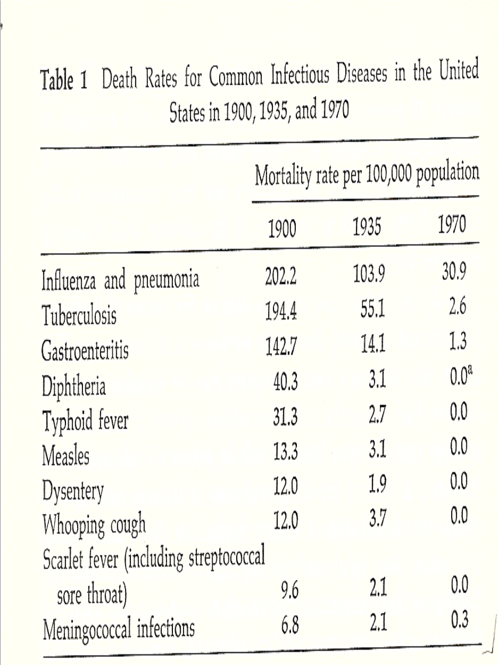 Antibiotic Treatment of Syphilis