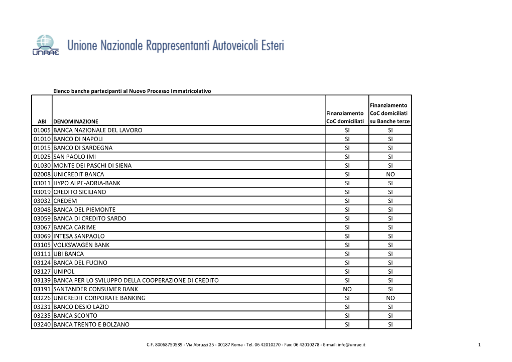 01005 Banca Nazionale Del Lavoro Si Si 01010