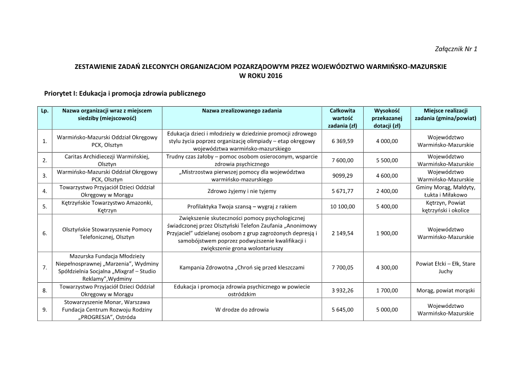 Priorytet I: Edukacja I Promocja Zdrowia Publicznego