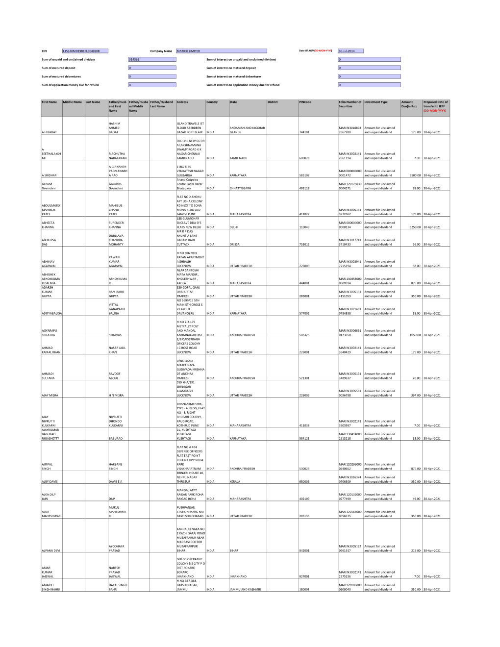 Unclaimed Dividend 314391 Sum of Interest on Unpaid and Unclaimed Dividend 0