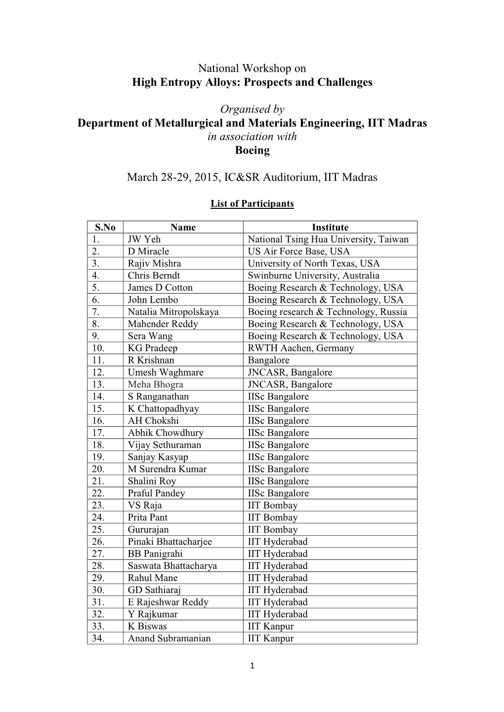 National Workshop on High Entropy Alloys: Prospects and Challenges Organised by Department of Metallurgical and Materials Engi