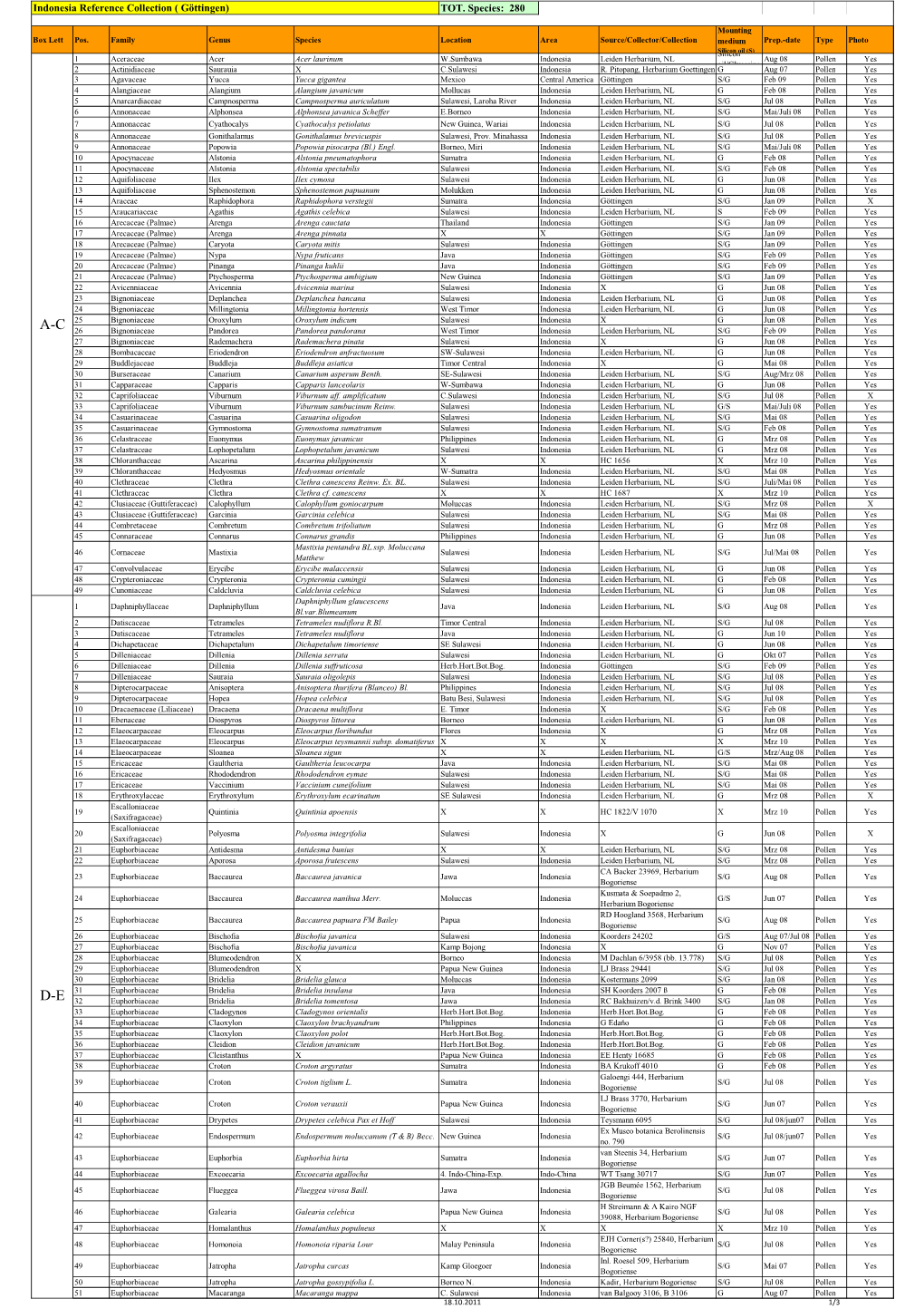 Indonesia Reference Collection List ( Göttingen)