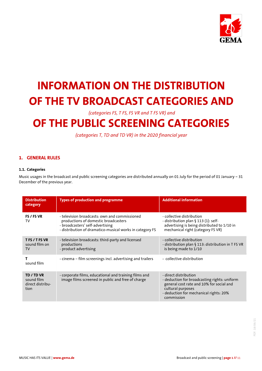 Information on the Distribution of the Tv Broadcast Categories