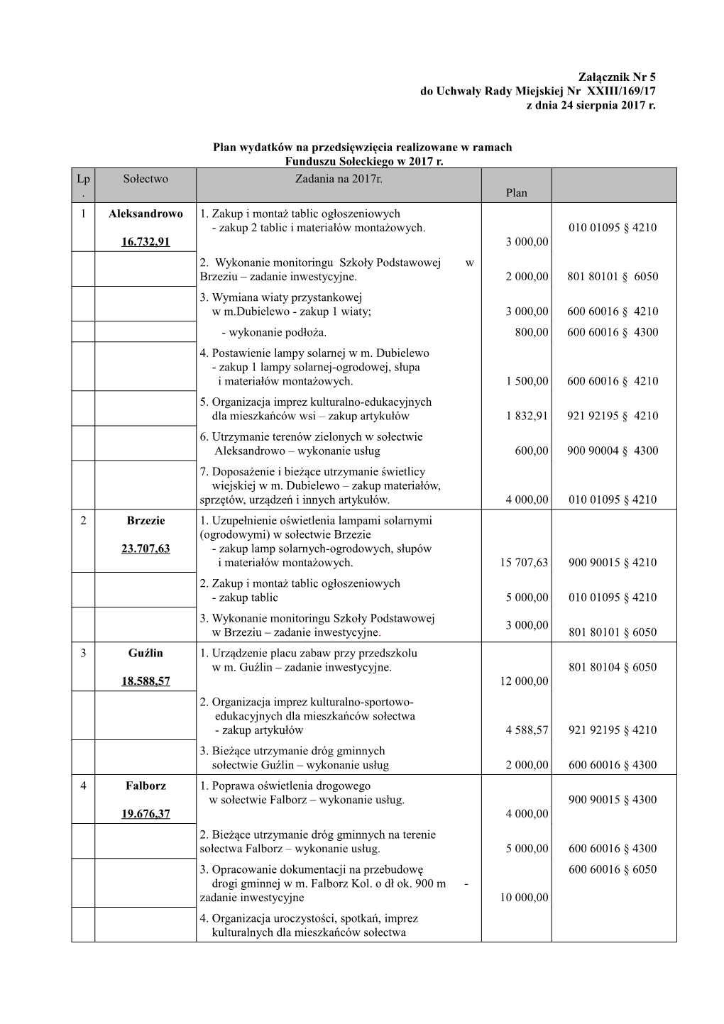 Załącznik Nr 5 Do Uchwały Rady Miejskiej Nr XXIII/169/17 Z Dnia 24 Sierpnia 2017 R