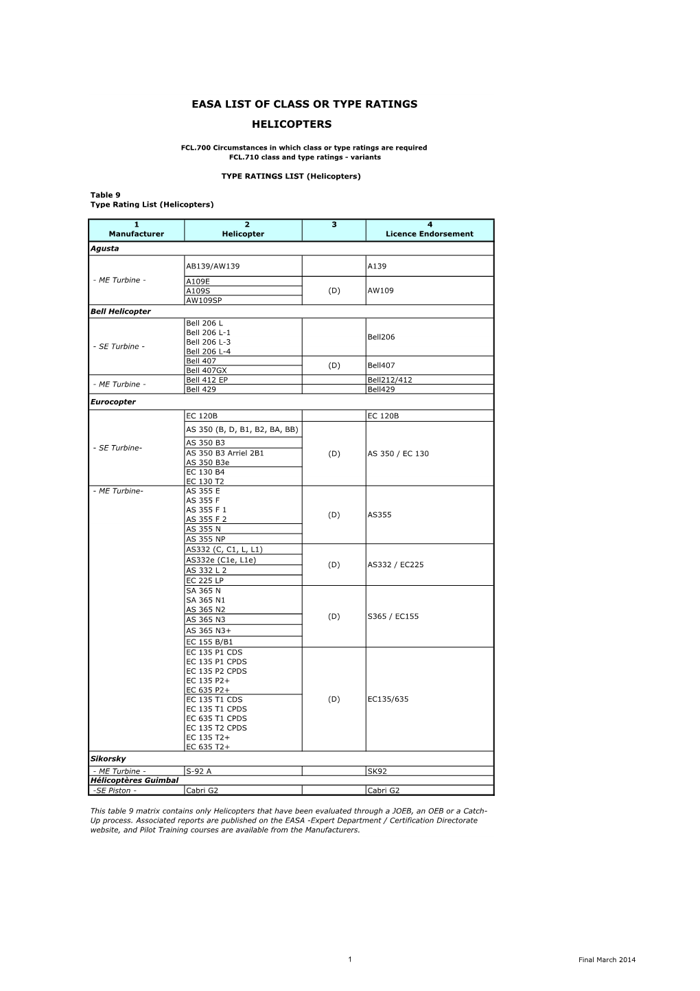 List of Helicopters March 11 2014