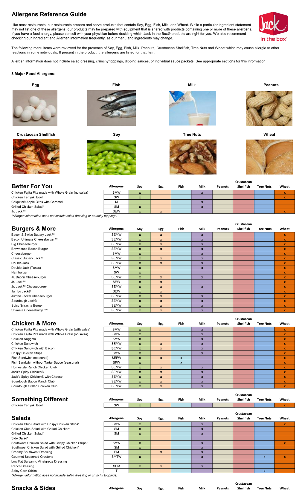 Allergens Reference Guide Better for You Burgers & More Chicken & More Something Different Salads Snacks & Sides