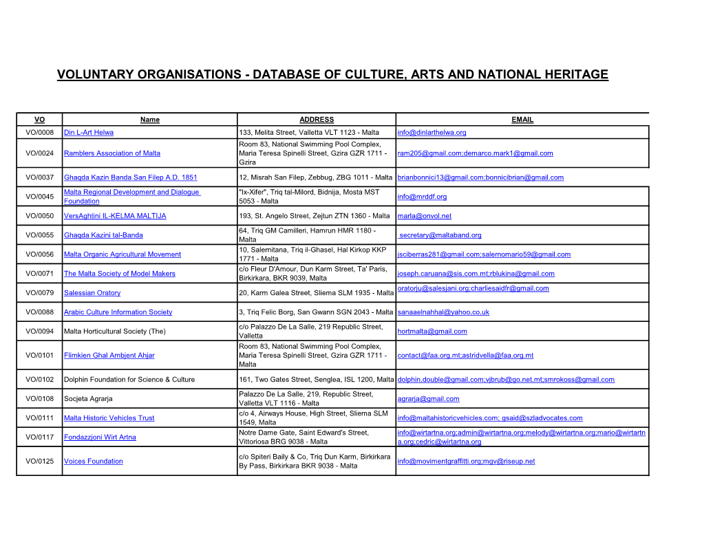 Database of Culture, Arts and National Heritage