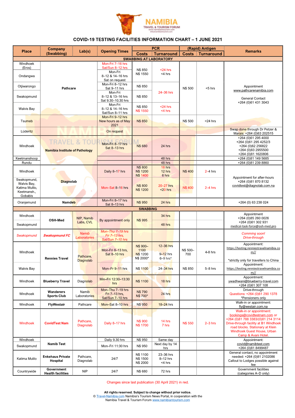 Covid-19 Testing Facilities Information Chart – 1 June 2021