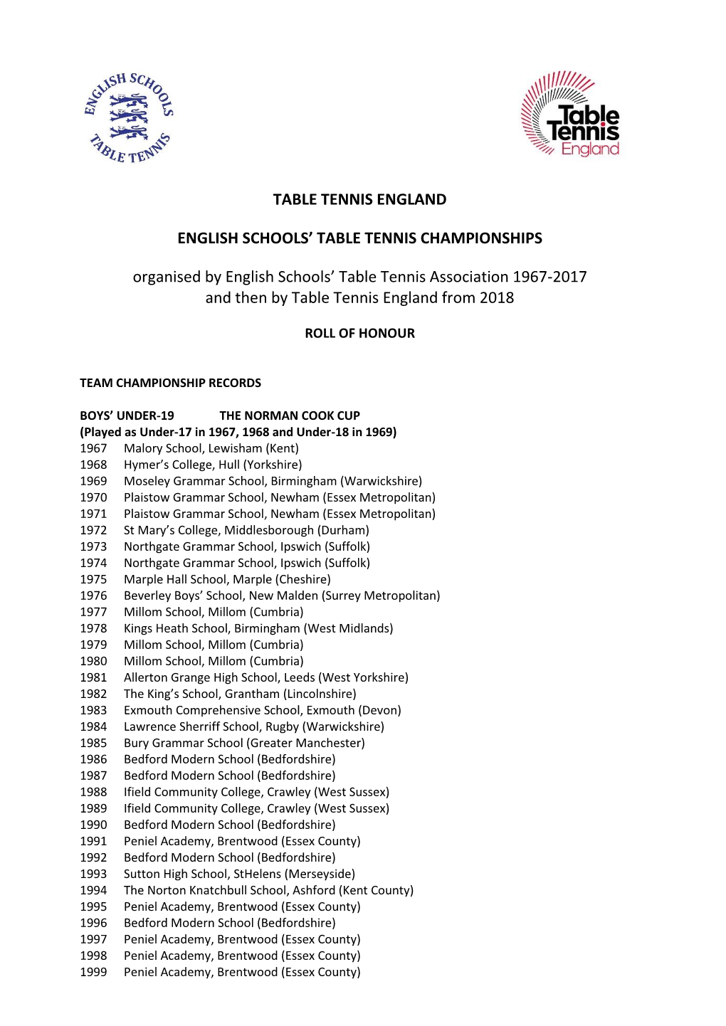 Team Championship Records