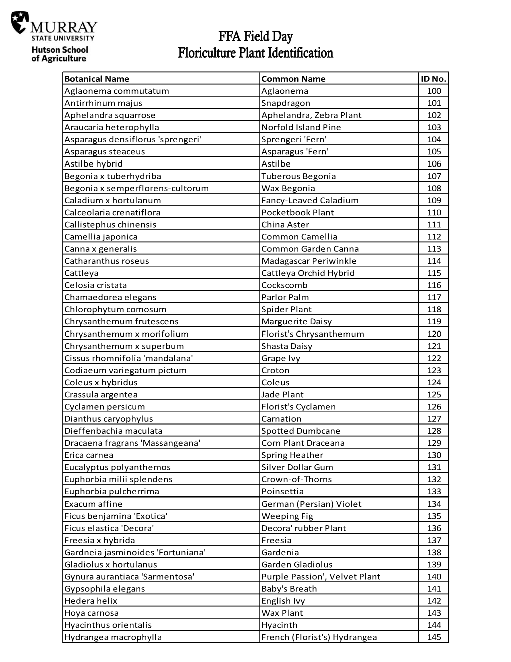 Botanical Name Common Name ID No. Aglaonema Commutatum Aglaonema 100 Antirrhinum Majus Snapdragon 101 Aphelandra Squarrose Ap
