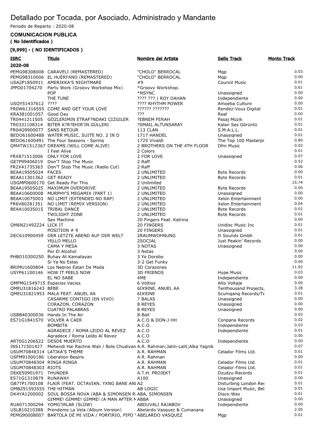 Periodo De Reparto : 2020-08 COMUNICACION PUBLICA ( No Identificados ) [9,999] - ( NO IDENTIFICADOS )