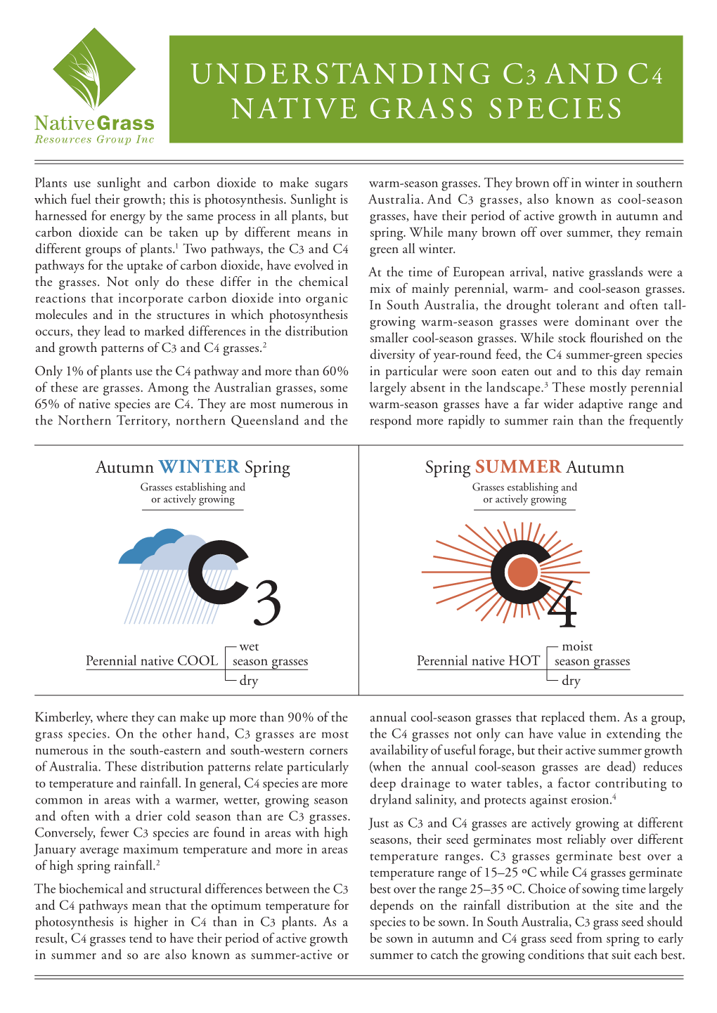 Understanding C3 and C4 Native Grass Species