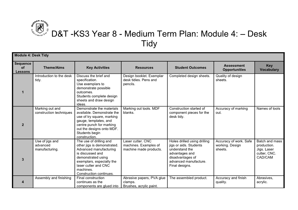 Medium Term Plan: Module 1