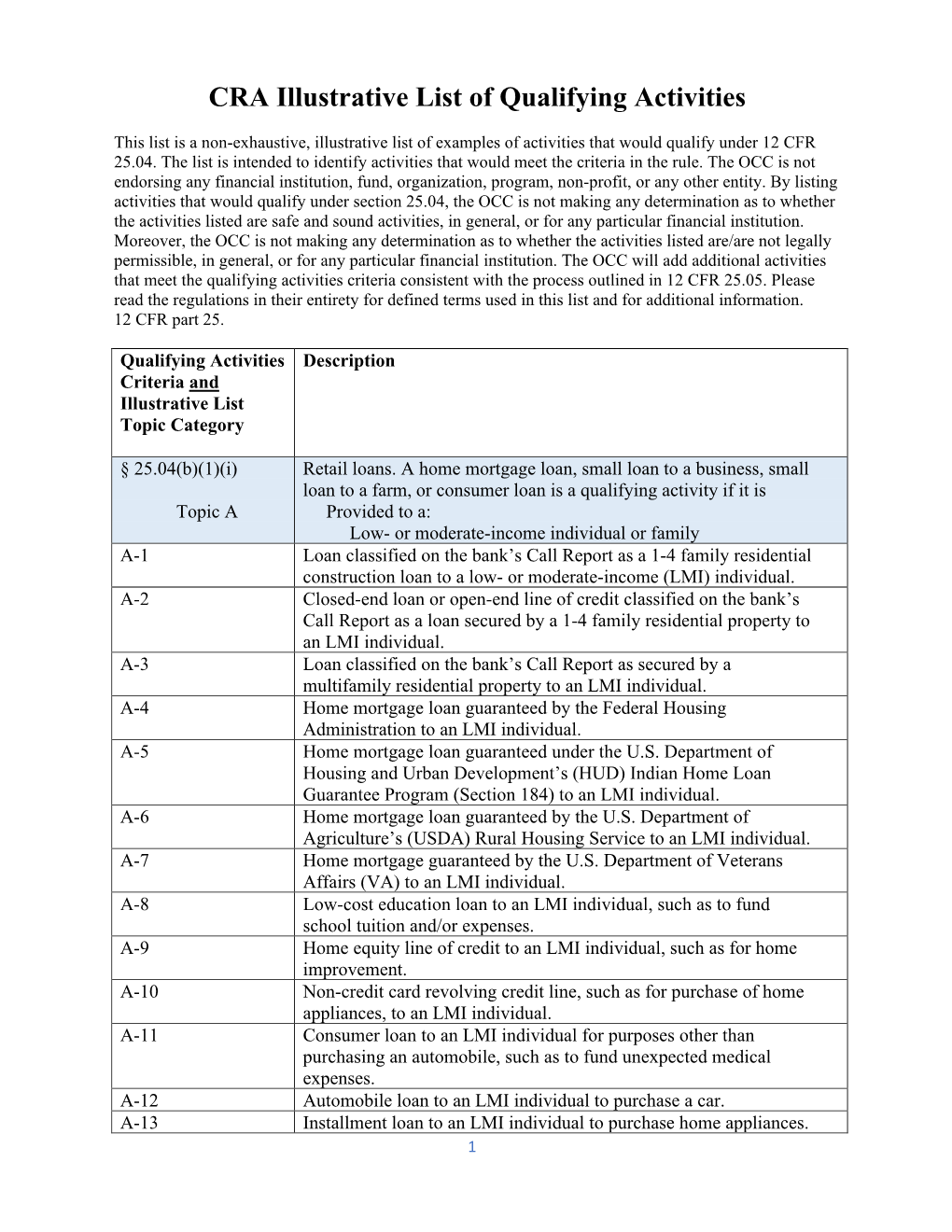 CRA Illustrative List of Qualifying Activities