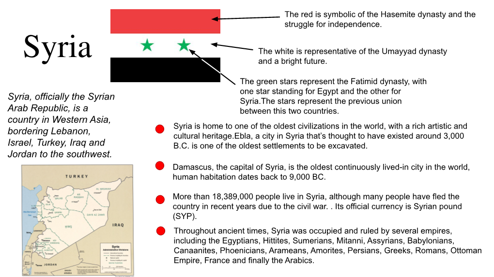 Syria, Officially the Syrian Arab Republic, Is a Country in Western