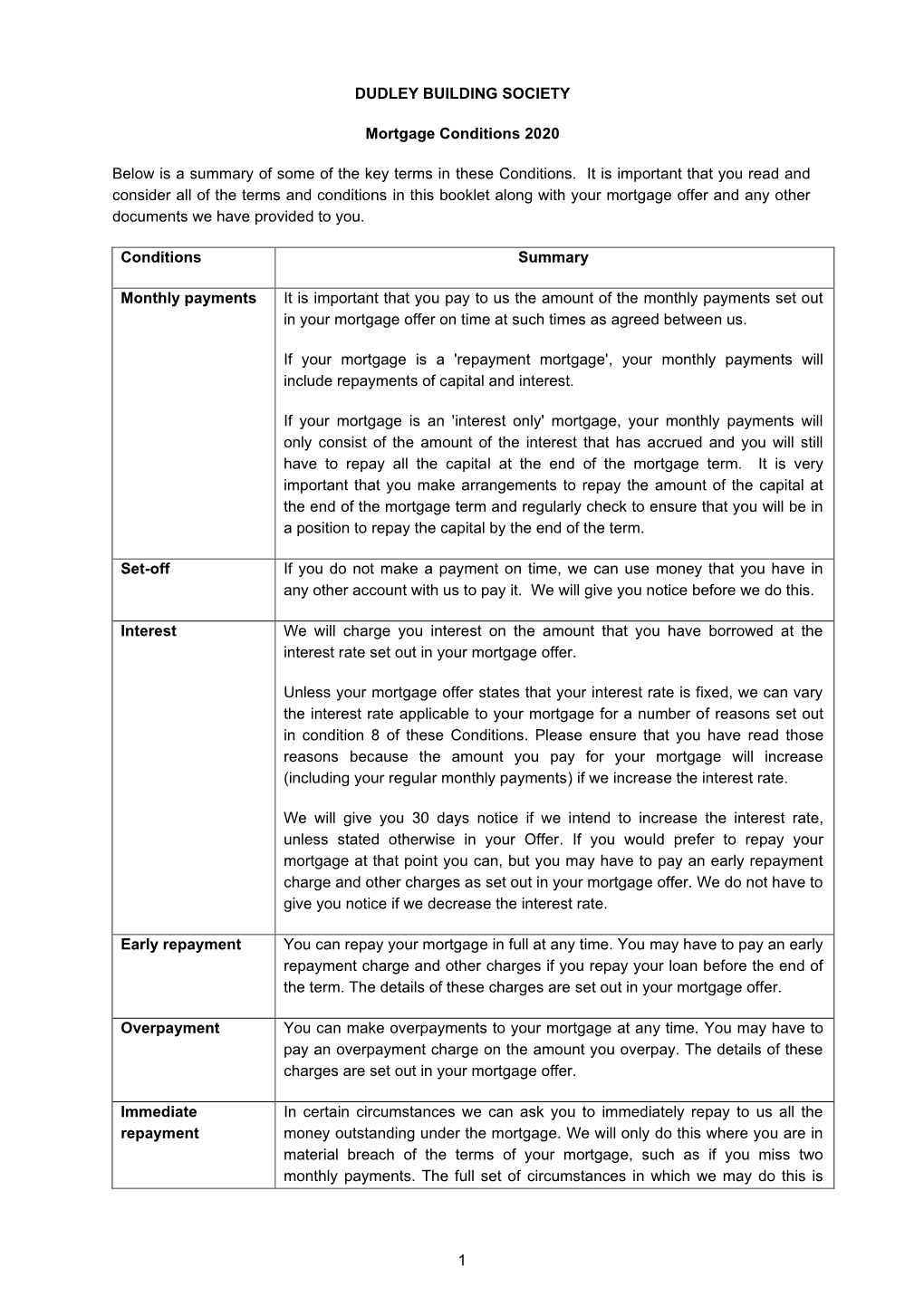 Dudley Building Society Mortgage Conditions 2020 FINAL.Pdf