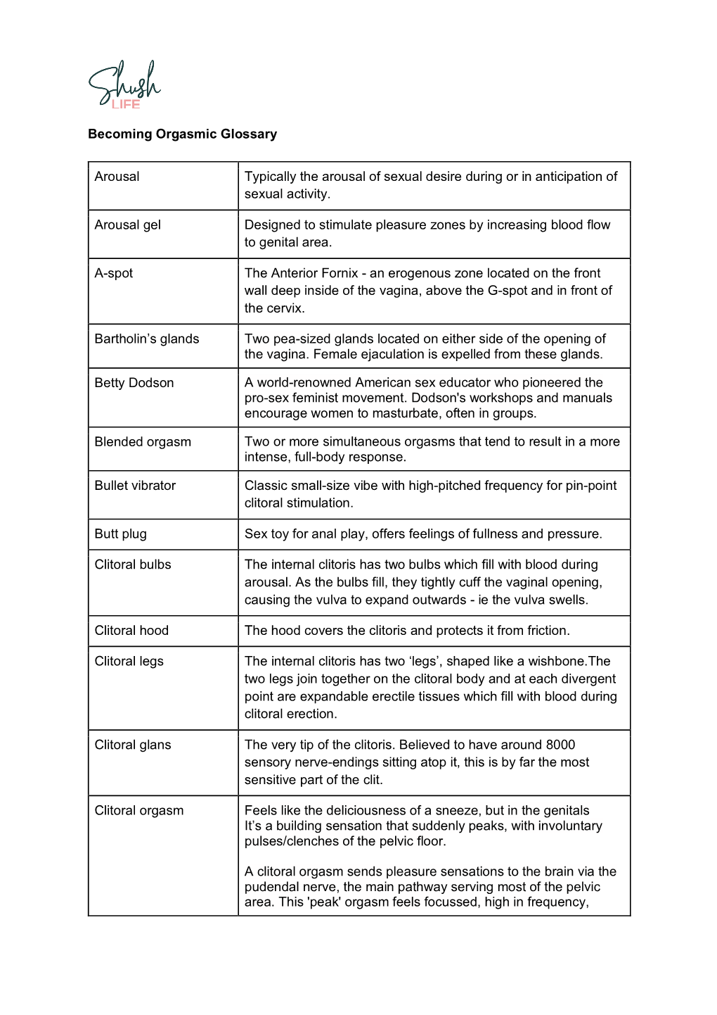 Becoming Orgasmic Glossary