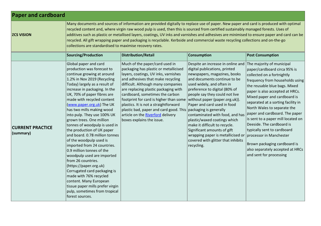 Paper and Cardboard Many Documents and Sources of Information Are Provided Digitally to Replace Use of Paper