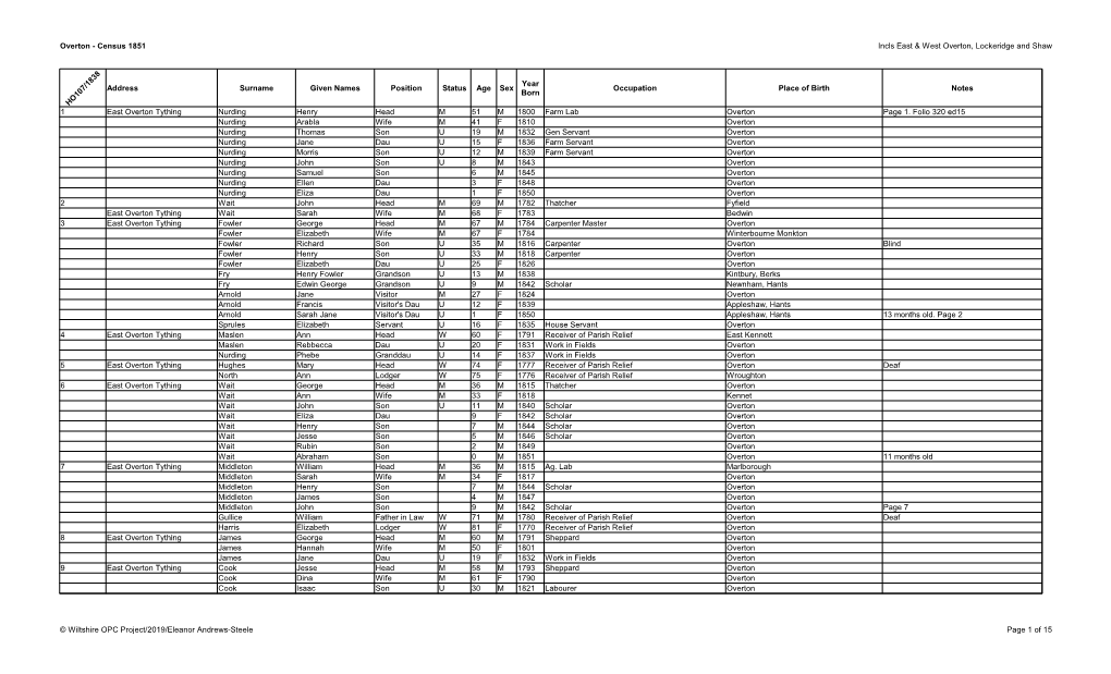 Overton - Census 1851 Incls East & West Overton, Lockeridge and Shaw