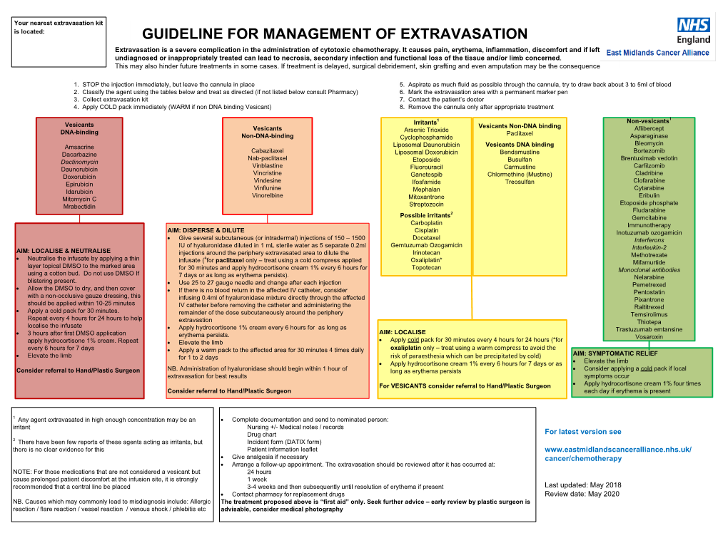 GUIDELINE for MANAGEMENT of EXTRAVASATION Extravasation Is a Severe Complication in the Administration of Cytotoxic Chemotherapy