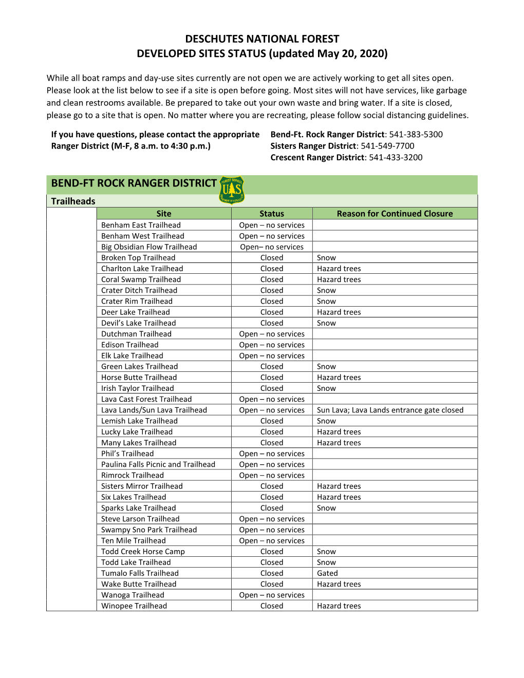 DESCHUTES NATIONAL FOREST DEVELOPED SITES STATUS (Updated May 20, 2020)