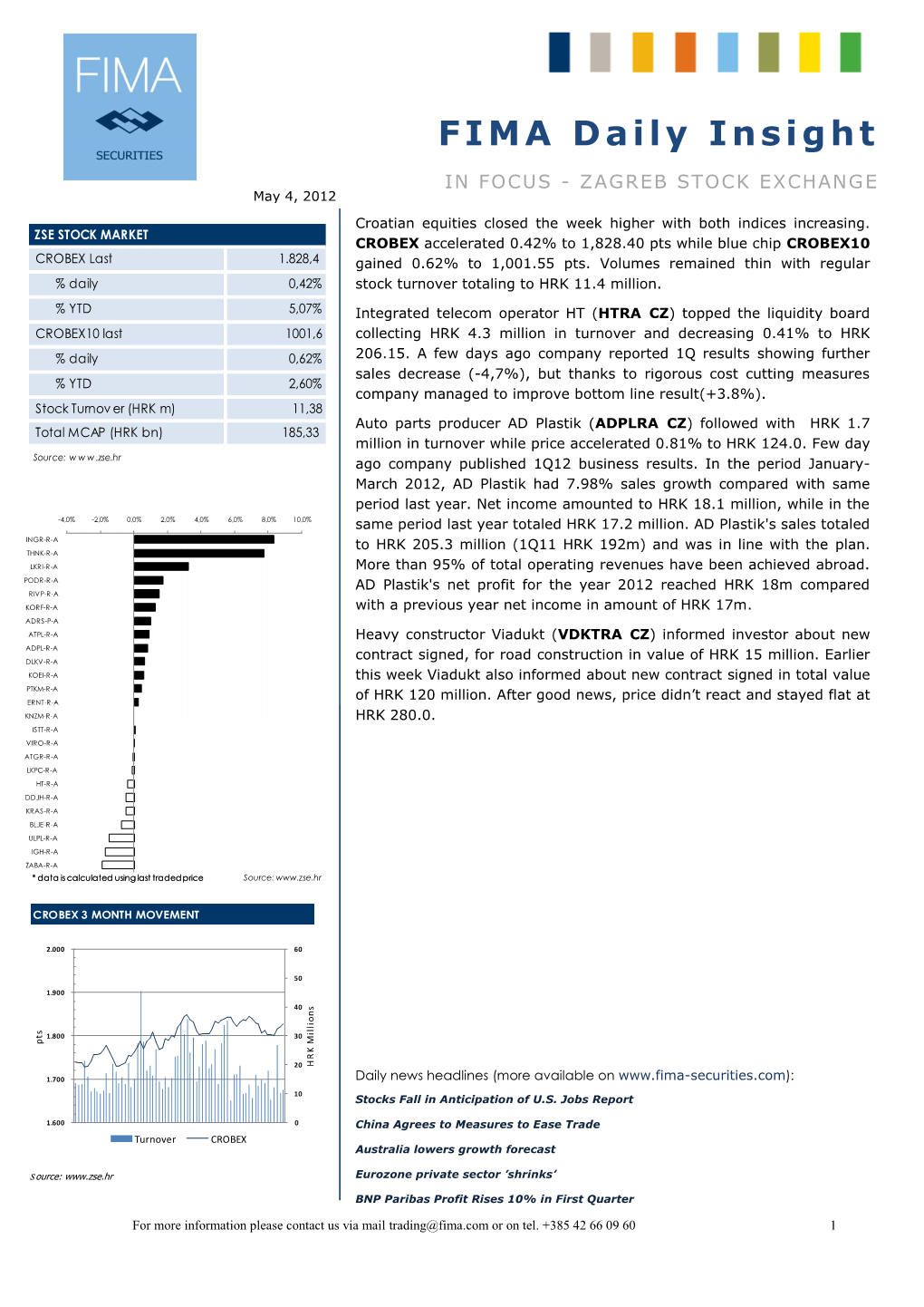 FIMA Daily Insight