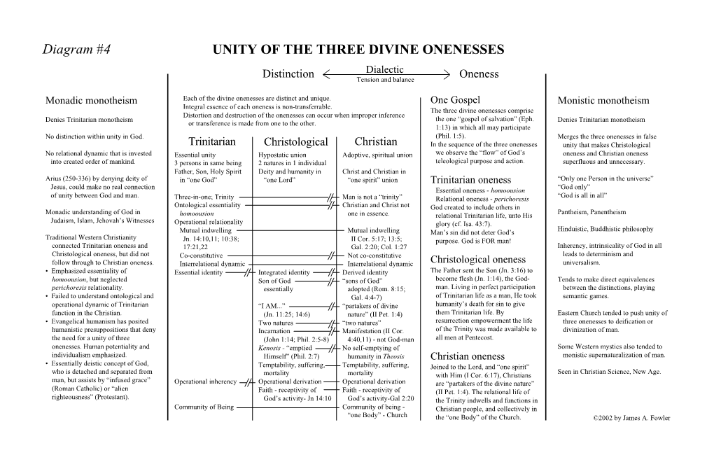 Unity of 3 Divine Onenesses