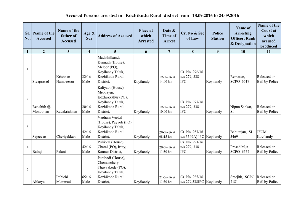 Accused Persons Arrested in Kozhikodu Rural District from 18.09.2016 to 24.09.2016