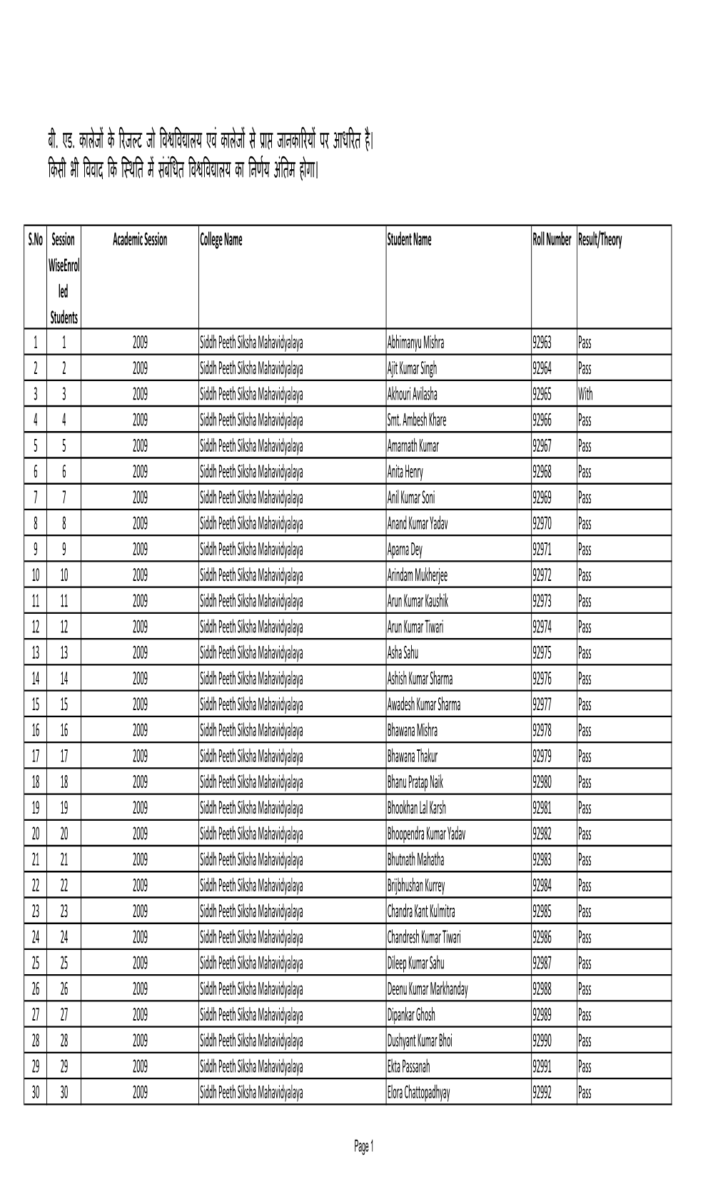 Bed Result File Combined for Printing