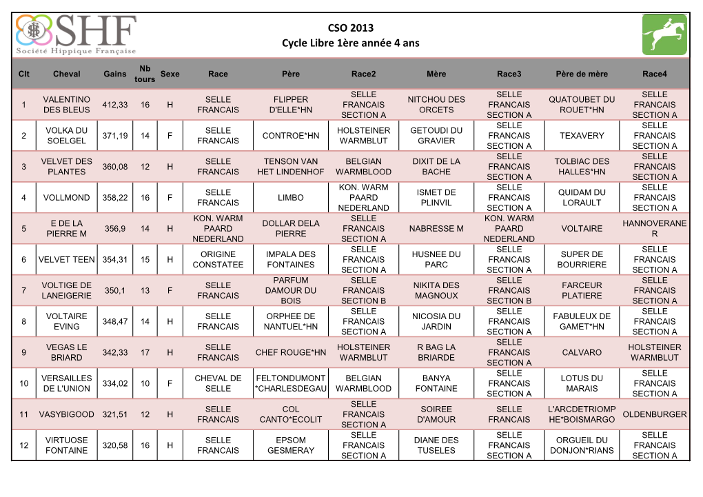 CSO 2013 Cycle Libre 1Ère Année 4 Ans