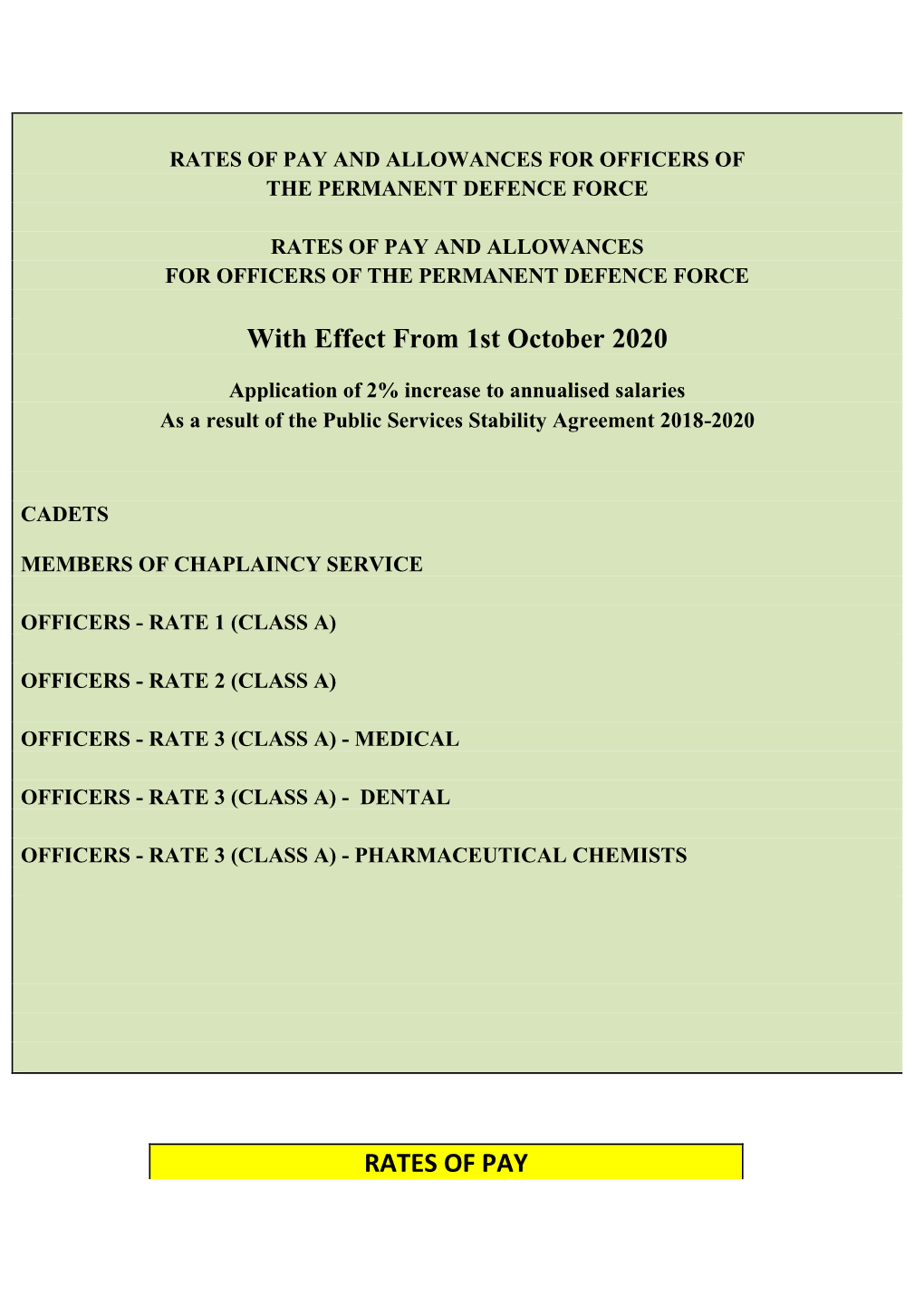 With Effect from 1St October 2020 RATES OF