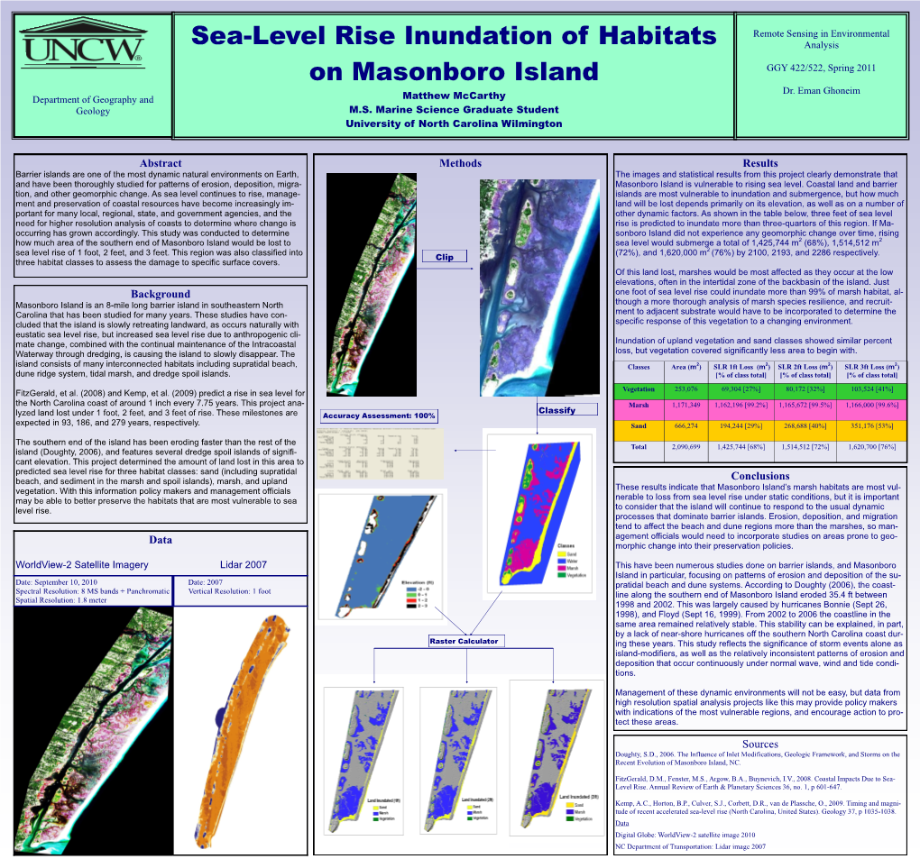 Sea-Level Rise Inundation of Habitats on Masonboro Island