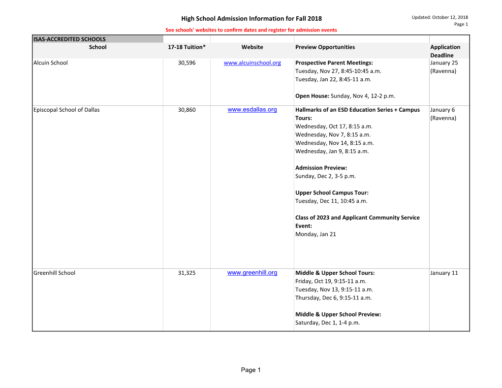 High School Admission Information for Fall 2018