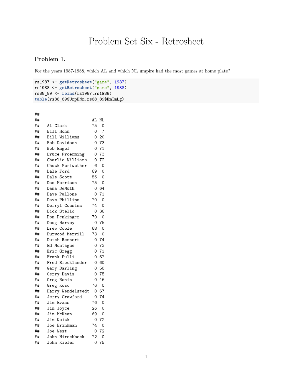 Problem Set Six - Retrosheet