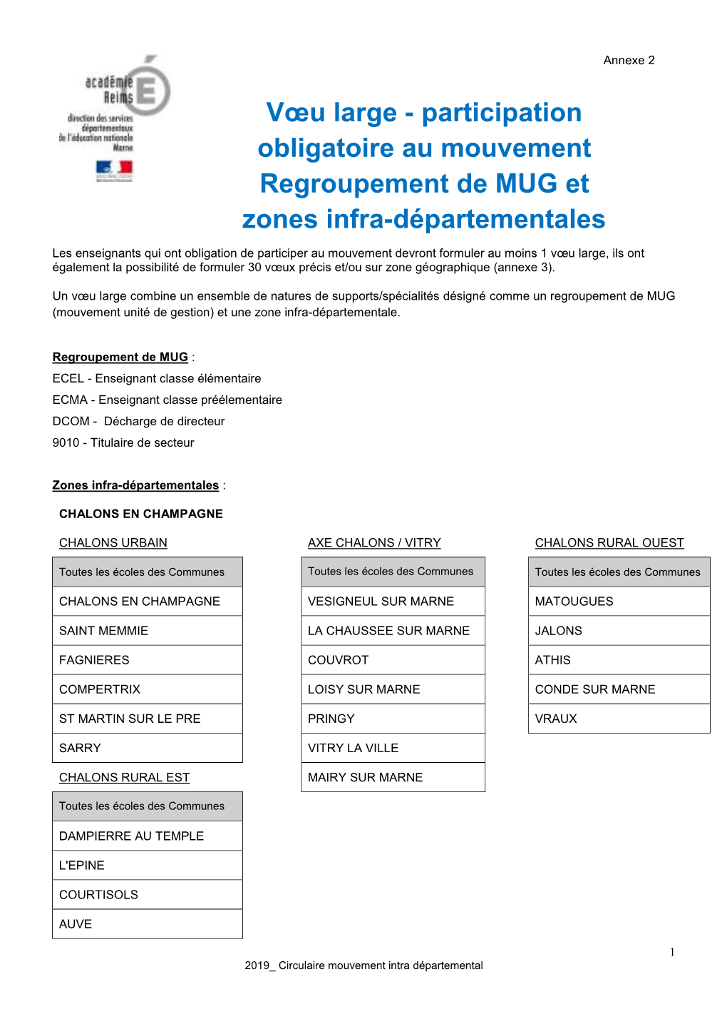 Vœu Large - Participation Obligatoire Au Mouvement Regroupement De MUG Et Zones Infra-Départementales