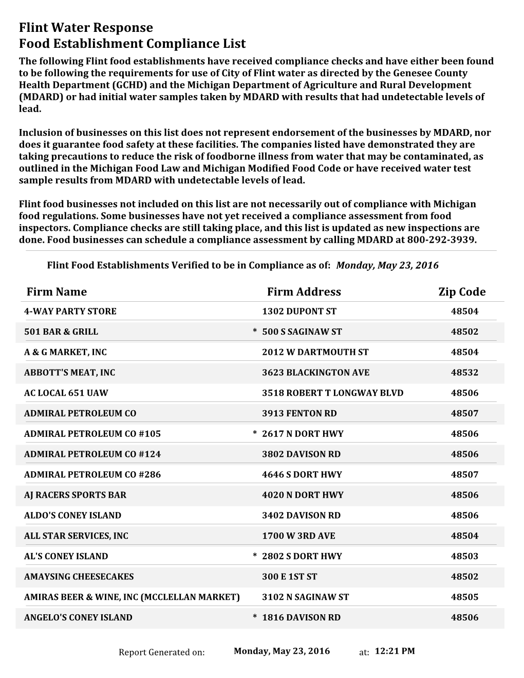 Flint Water Response Food Establishment Compliance List 05-23