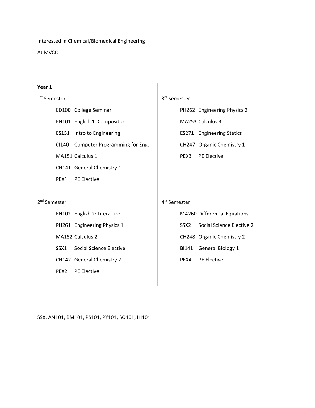 Interested in Chemical/Biomedical Engineering