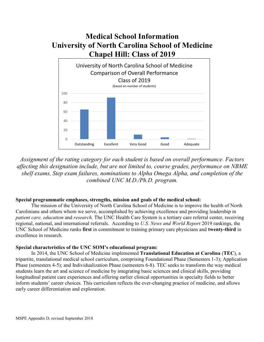 Medical School Information University of North Carolina School of Medicine Chapel Hill: Class of 2019