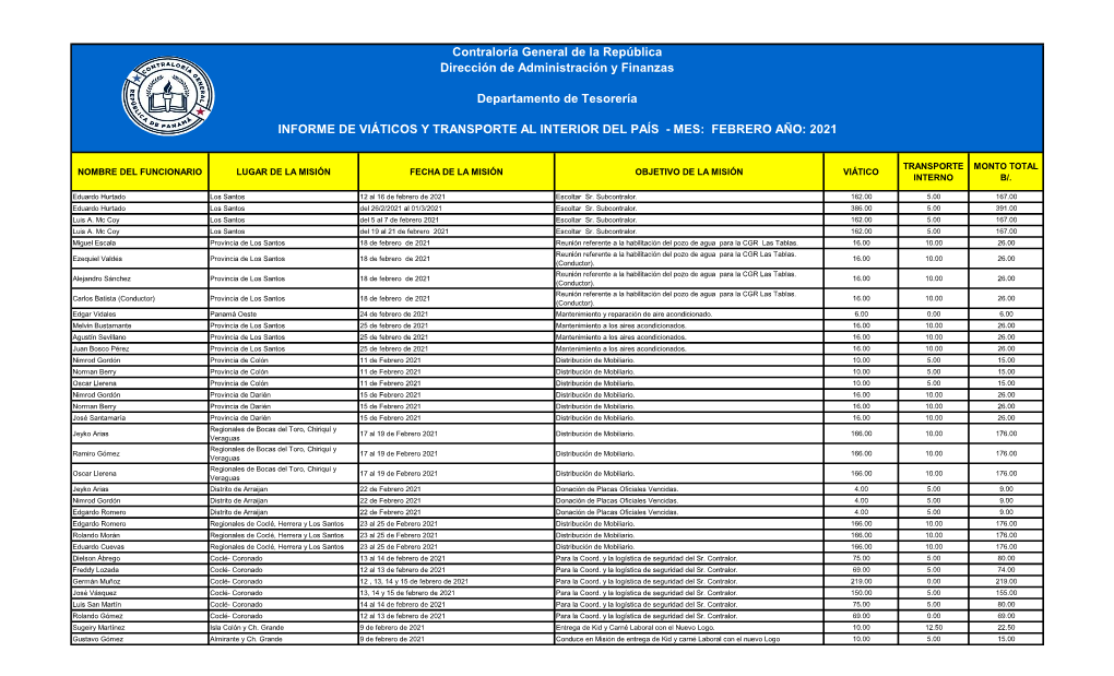 Informe De Febrero