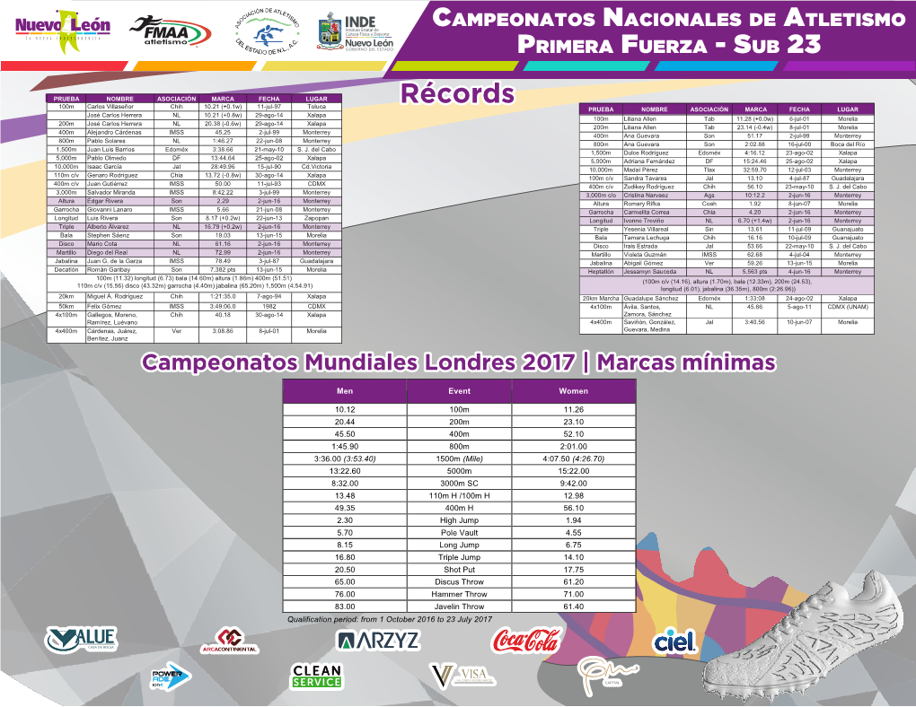 Campeonatos Nacionales De Atletismo Primera Fuerza - Sub 23