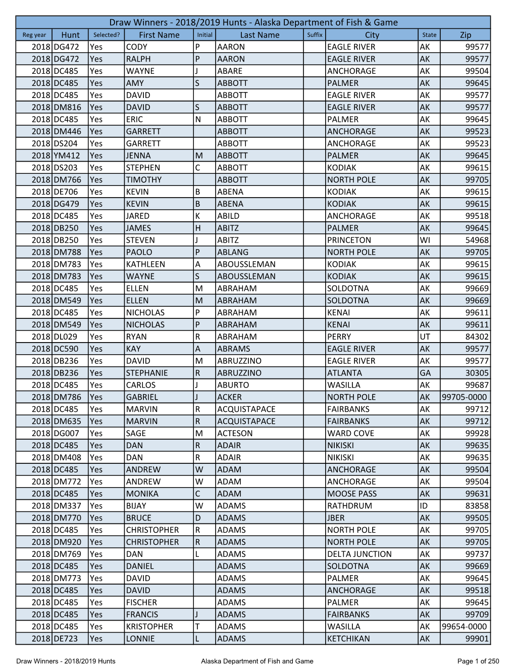 Draw Winners