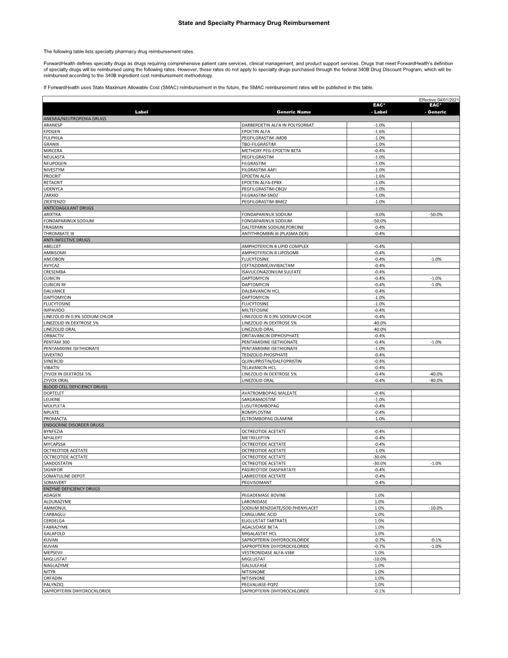 State and Specialty Pharmacy Drug Reimbursement Rates