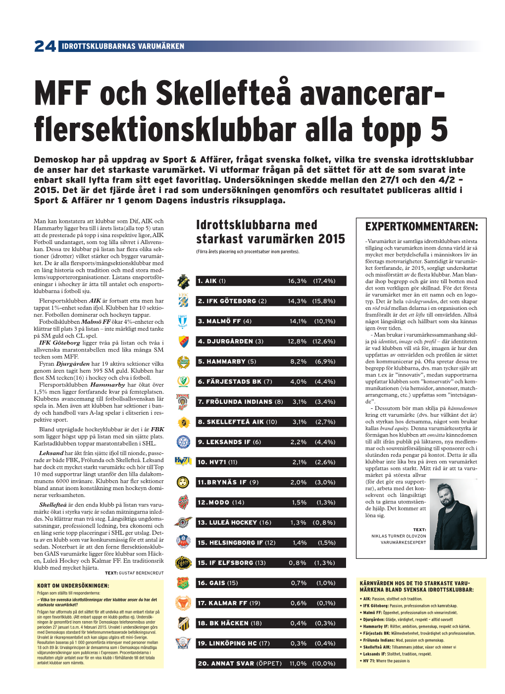 MFF Och Skellefteå Avancerar- Flersektionsklubbar Alla Topp 5