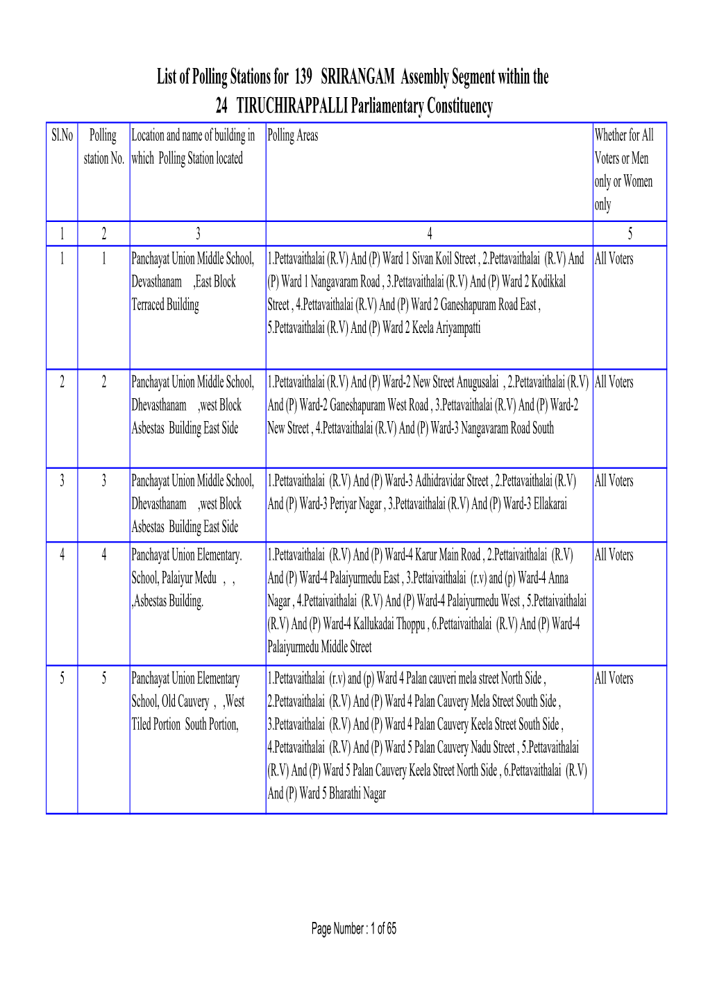 List of Polling Stations for 139 SRIRANGAM Assembly Segment