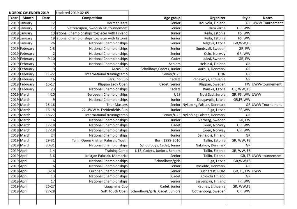 NORDIC CALENDER 2019 Updated 2019-02-05 Year Month Date