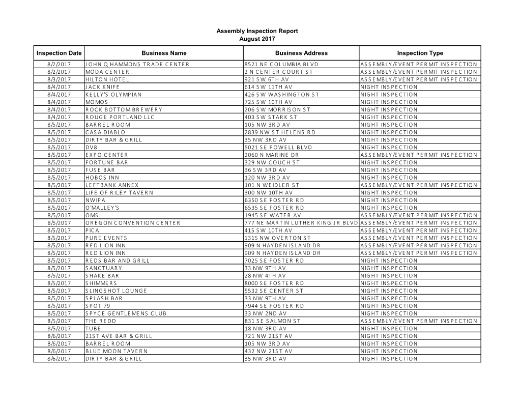 Inspection Date Business Name Business Address Inspection Type