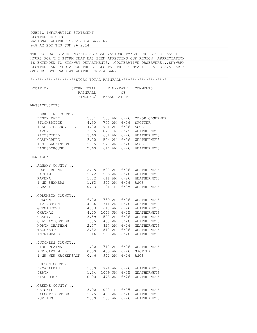 Rainfall Reports