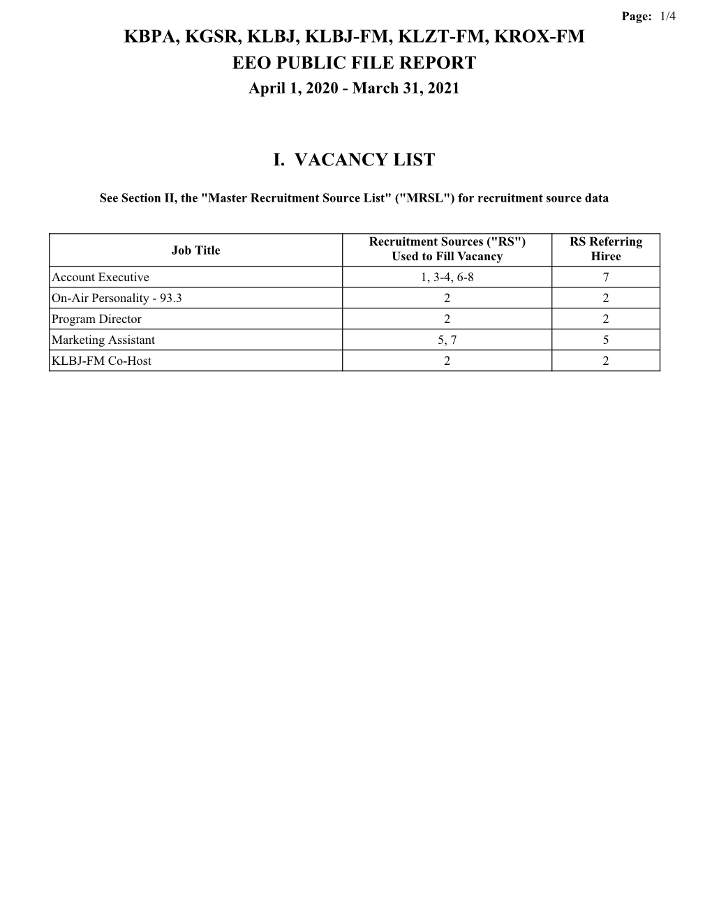 KBPA, KGSR, KLBJ, KLBJ-FM, KLZT-FM, KROX-FM EEO PUBLIC FILE REPORT April 1, 2020 - March 31, 2021