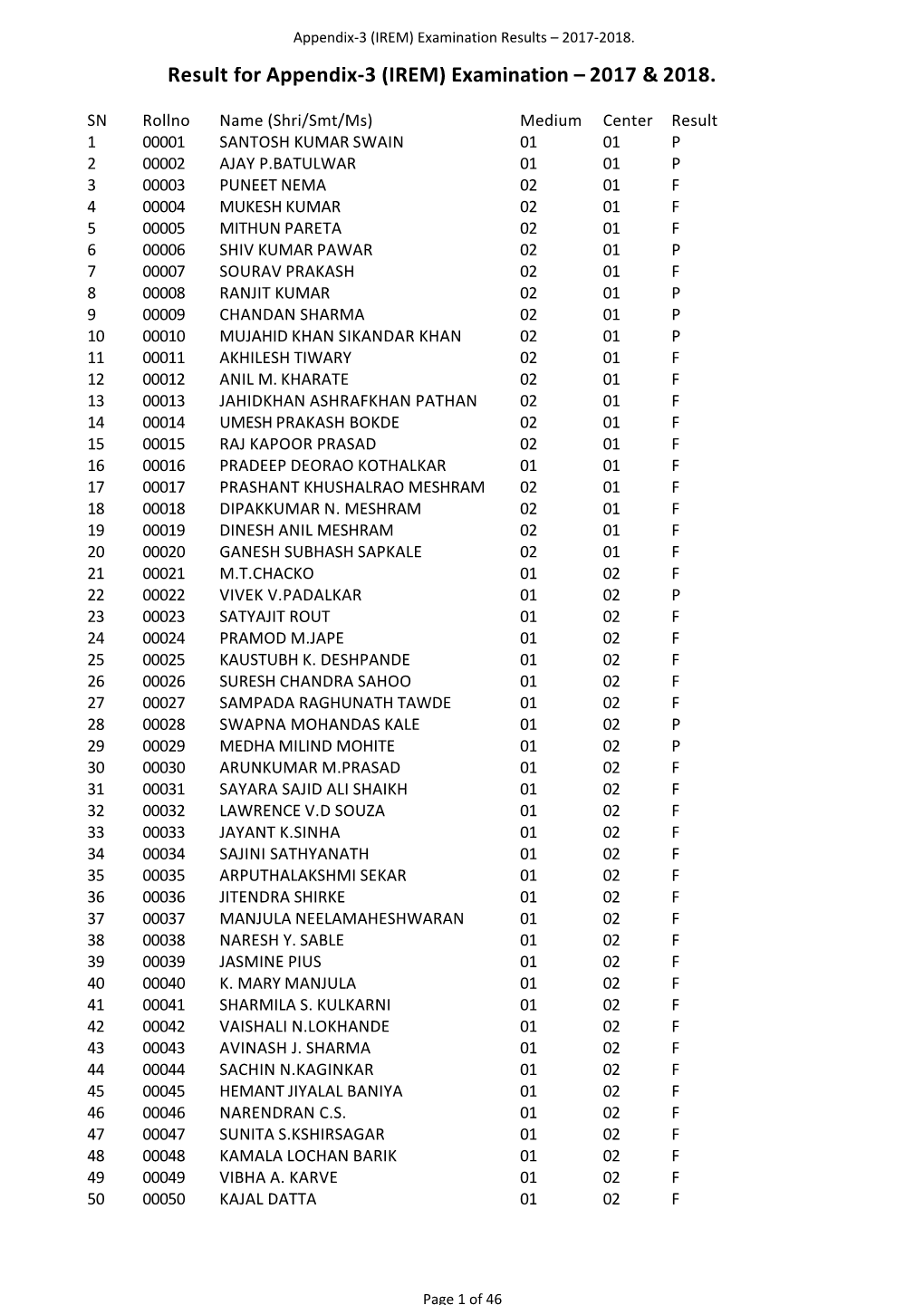 IREM) Examination Results – 2017-2018