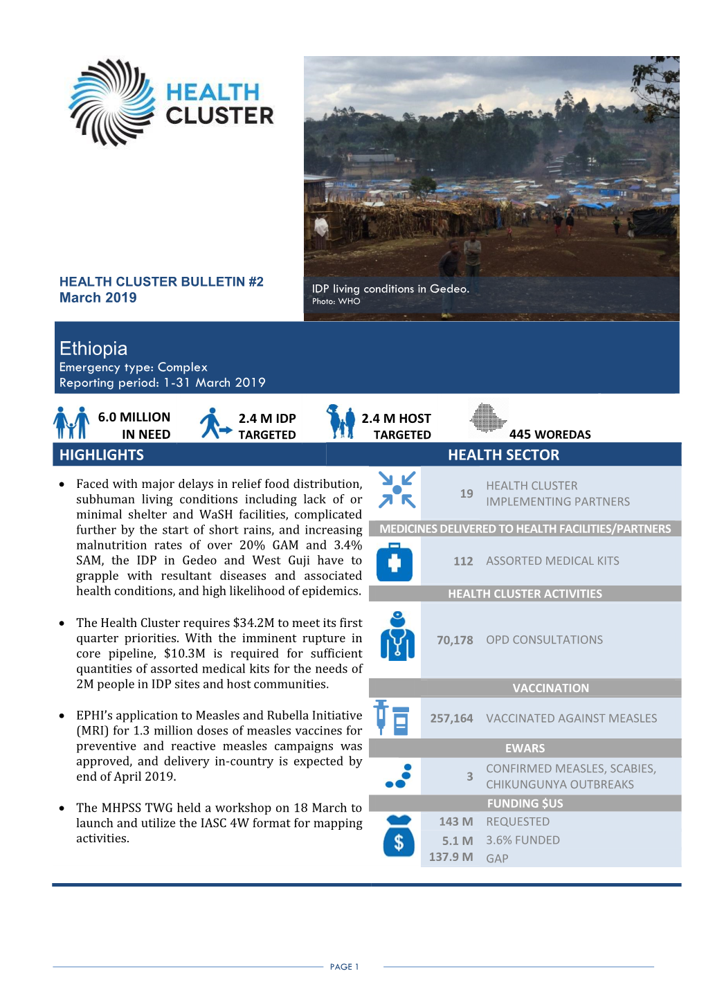 Ethiopia Emergency Type: Complex Reporting Period: 1-31 March 2019